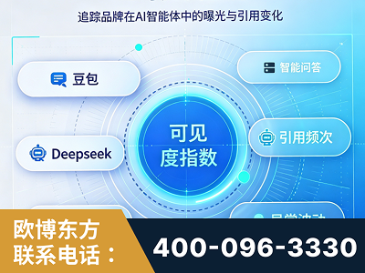 龙口-AI可见度监测