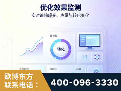龙口-优化效果监测