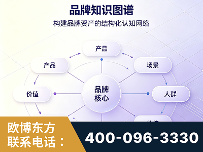 龙口-品牌知识图谱