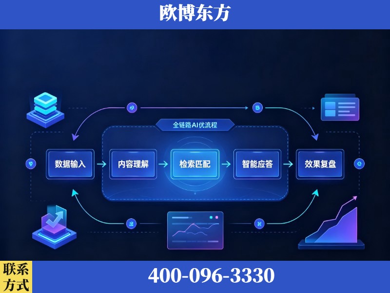 龙口-AI品牌声誉